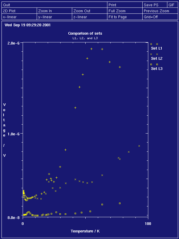 [Graphics: Please see the image caption of '2D Discrete Data Plot' in the Octave section.]