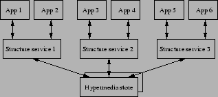 \includegraphics[width=7cm]{architectures2.eps}